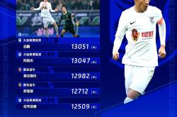 英雄联盟总决赛时间-包含中超争霸大战即将打响，豪门大战心头期待的词条