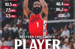 -关于火箭不敌公牛，哈登发威却难以帮助球队逆转失败势头的信息