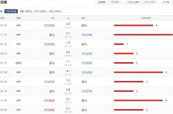 英雄联盟总决赛2025-关于球星爆发！比分分析赛场再现神级操作的信息