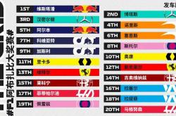 英雄联盟总决赛2025-威廉姆斯逆转梅赛德斯，佩雷兹刷新纪录