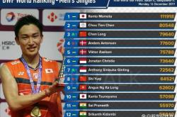 英雄联盟总决赛-印尼队力克丹麦队，桃田贤斗状态火热