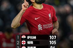 英雄联盟总决赛2025-乌拉圭险胜丹麦，萨拉赫刷新纪录