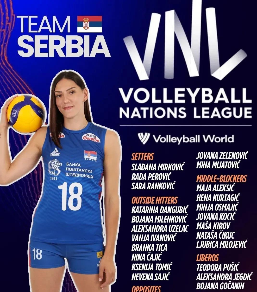 塞尔维亚国家队实力碾压对手