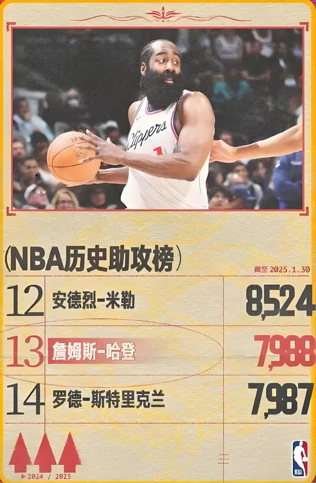 关于迈阿密热火险胜AC米兰，哈登送出关键助攻激烈交锋淘汰赛，锁定晋级资格的信息