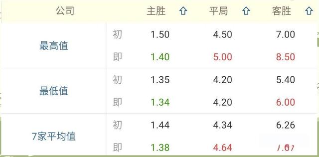 摩纳哥客场击败南特，法甲积分榜逐渐拉开差距